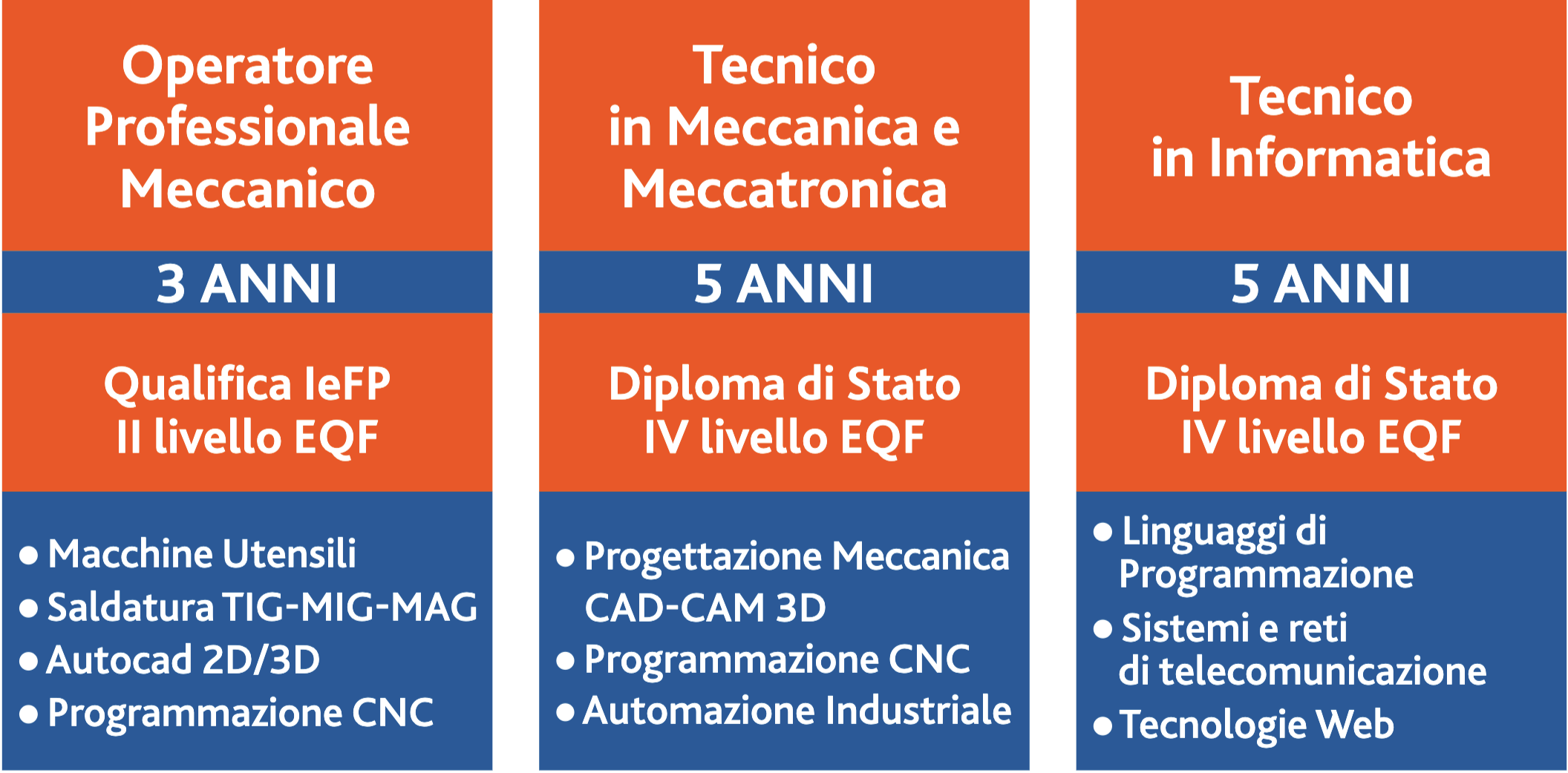  Corsi serali gratuiti