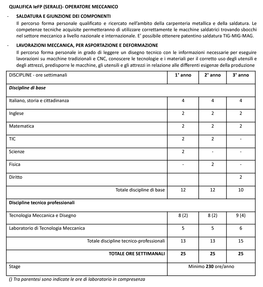 operatore meccanico